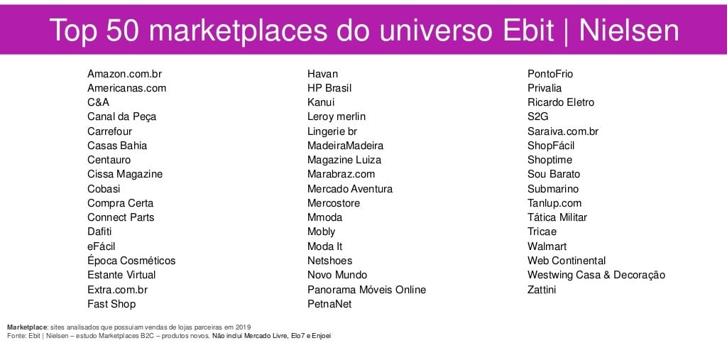 Top 50 marketplaces brasil